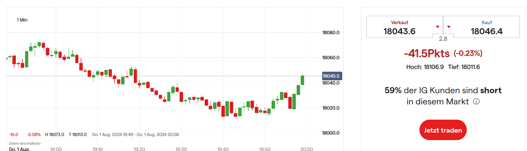 QuoVadisDax - das Original - Nachfolgethread 1441092