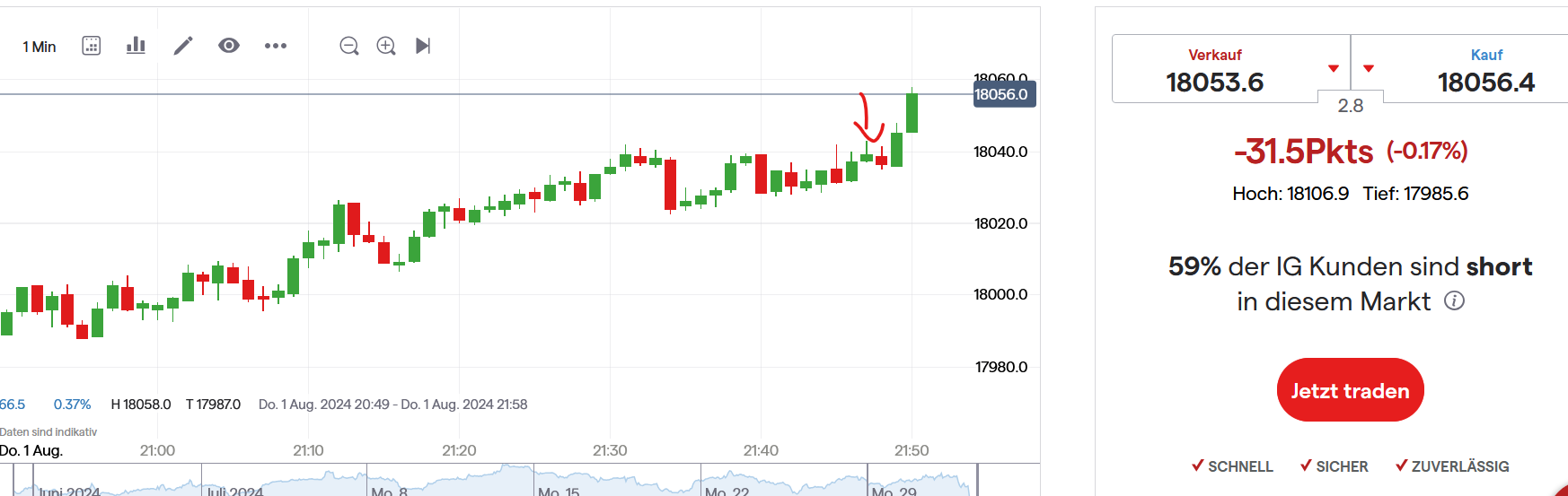 QuoVadisDax - das Original - Nachfolgethread 1441103