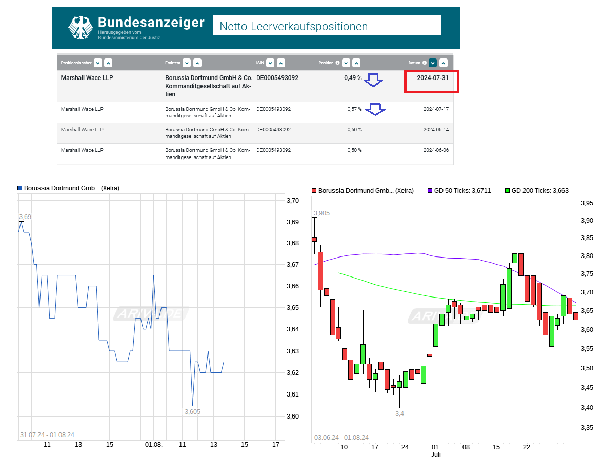 14 Gründe für ein Investment in BVB. 1441024