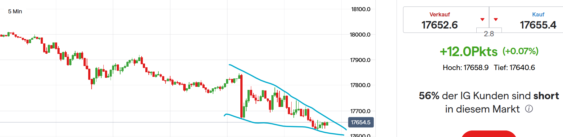 QuoVadisDax - das Original - Nachfolgethread 1441231