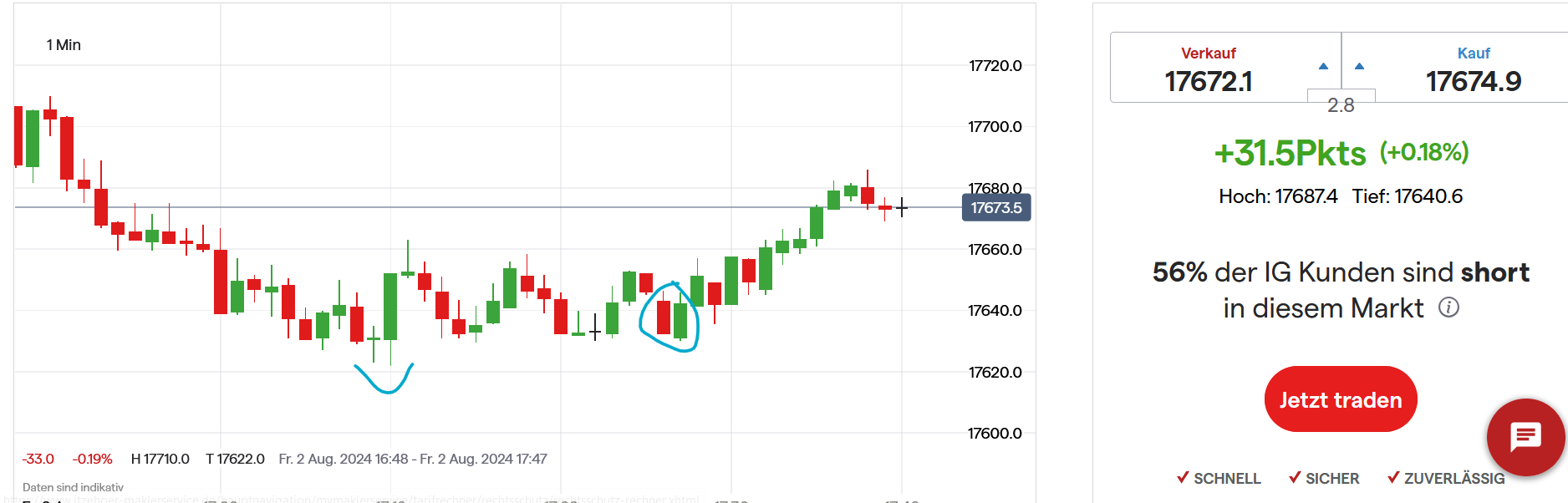QuoVadisDax - das Original - Nachfolgethread 1441234