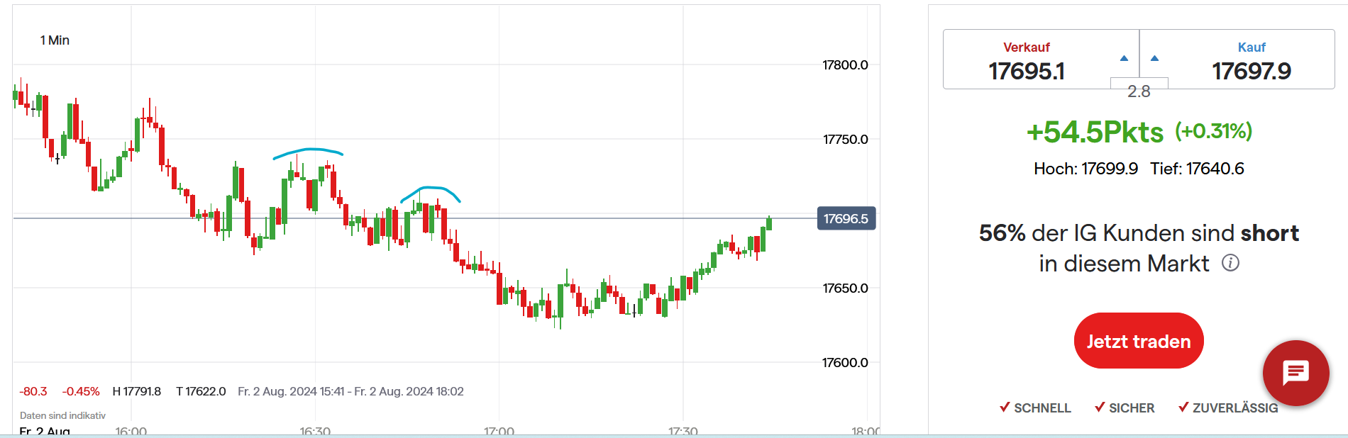 QuoVadisDax - das Original - Nachfolgethread 1441235