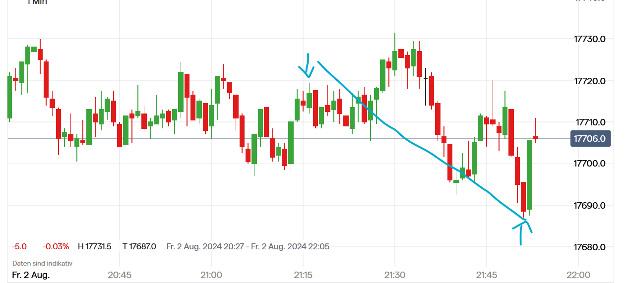 QuoVadisDax - das Original - Nachfolgethread 1441265