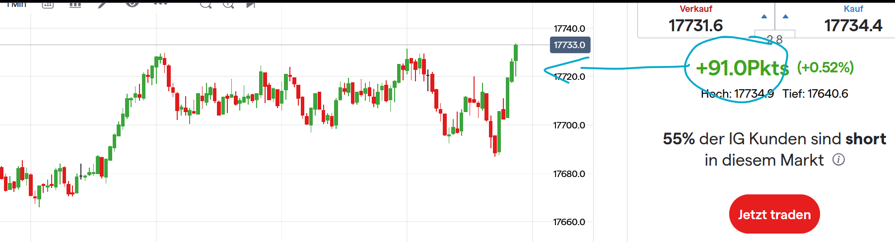 QuoVadisDax - das Original - Nachfolgethread 1441266