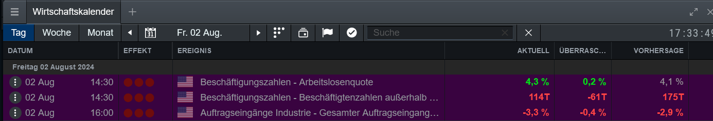 Die besten Gold-/Silberminen auf der Welt 1441236