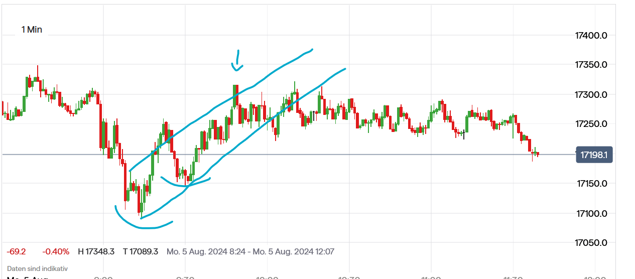 QuoVadisDax - das Original - Nachfolgethread 1441501