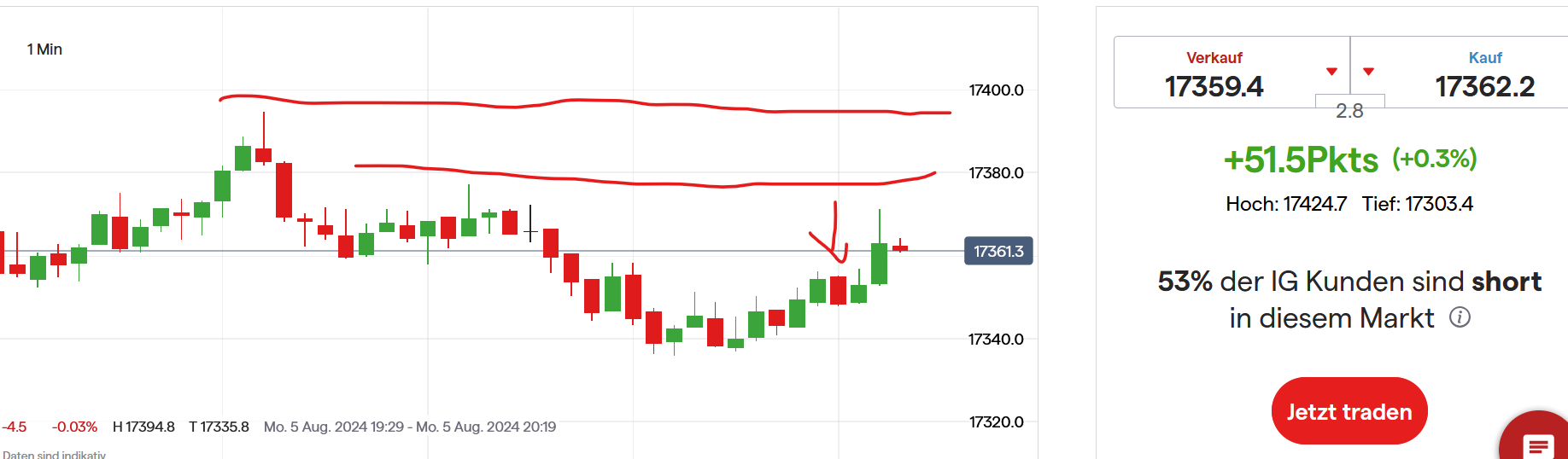 QuoVadisDax - das Original - Nachfolgethread 1441605