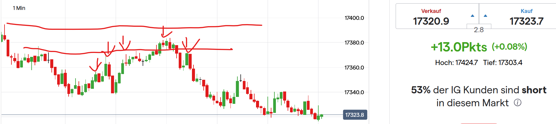 QuoVadisDax - das Original - Nachfolgethread 1441613