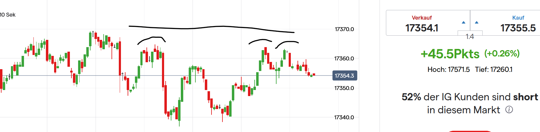 QuoVadisDax - das Original - Nachfolgethread 1441720