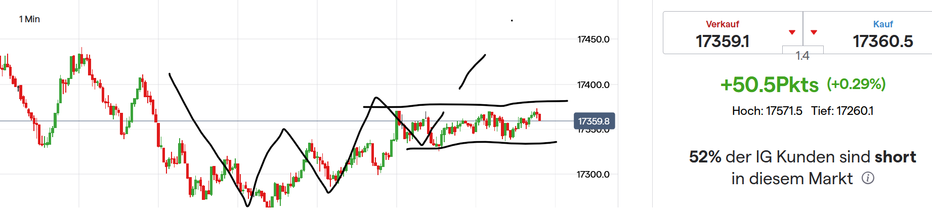 QuoVadisDax - das Original - Nachfolgethread 1441724