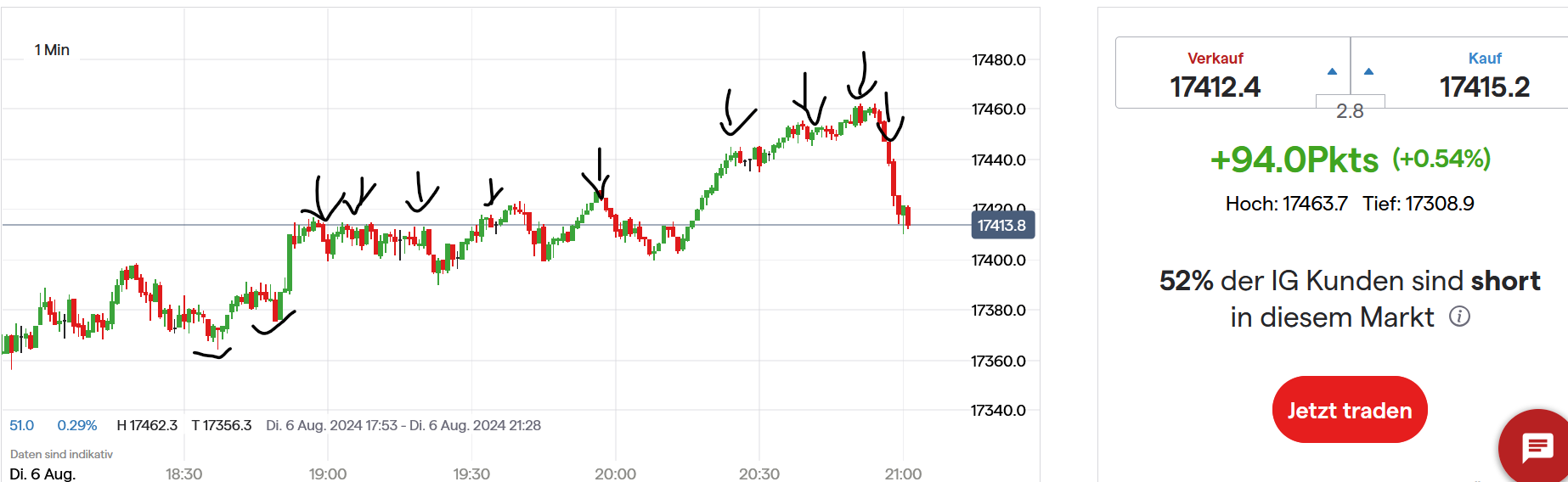 QuoVadisDax - das Original - Nachfolgethread 1441793