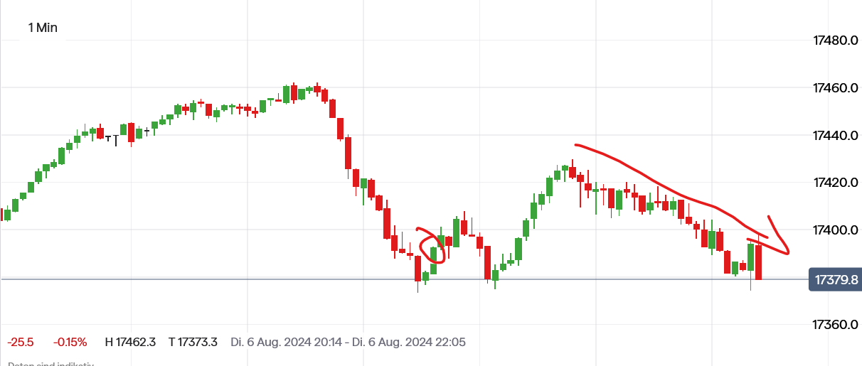 QuoVadisDax - das Original - Nachfolgethread 1441798