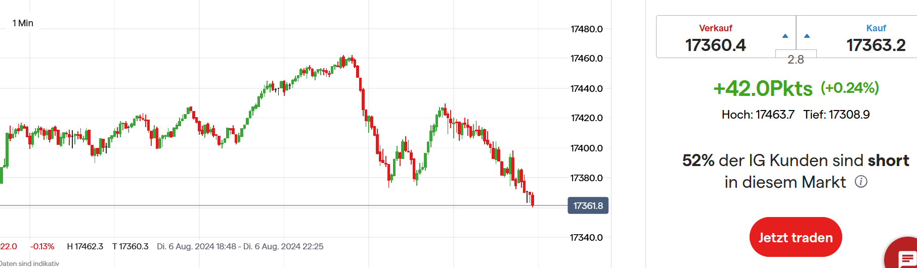 QuoVadisDax - das Original - Nachfolgethread 1441799