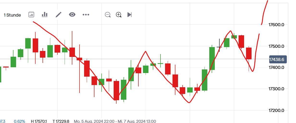 QuoVadisDax - das Original - Nachfolgethread 1441819