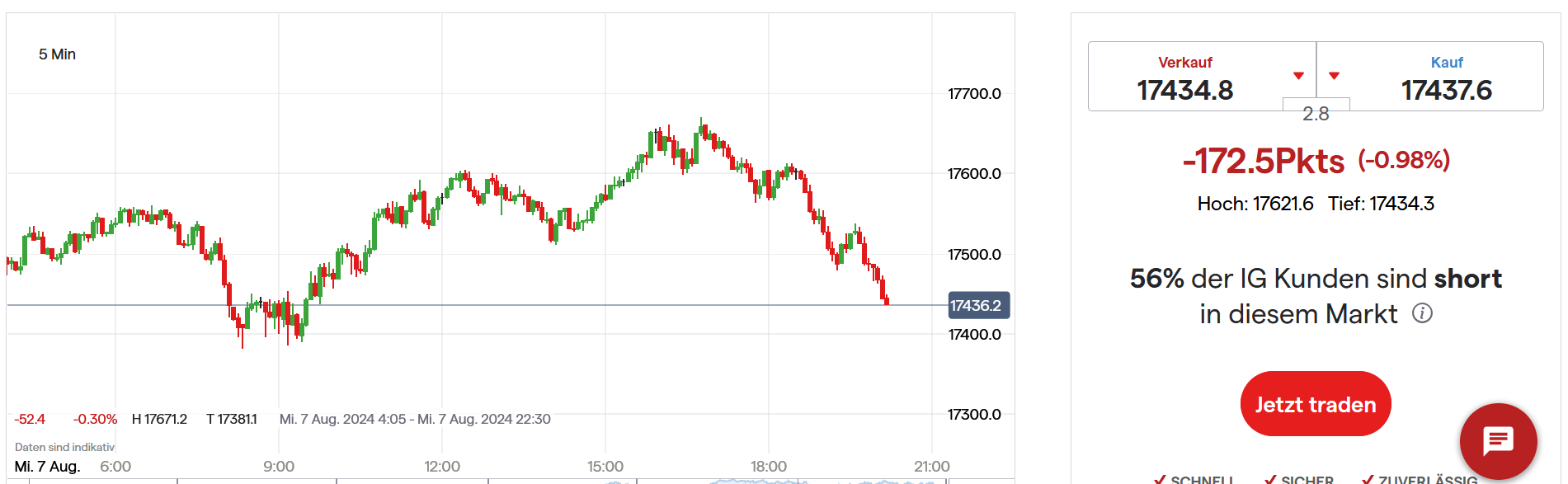 QuoVadisDax - das Original - Nachfolgethread 1441940