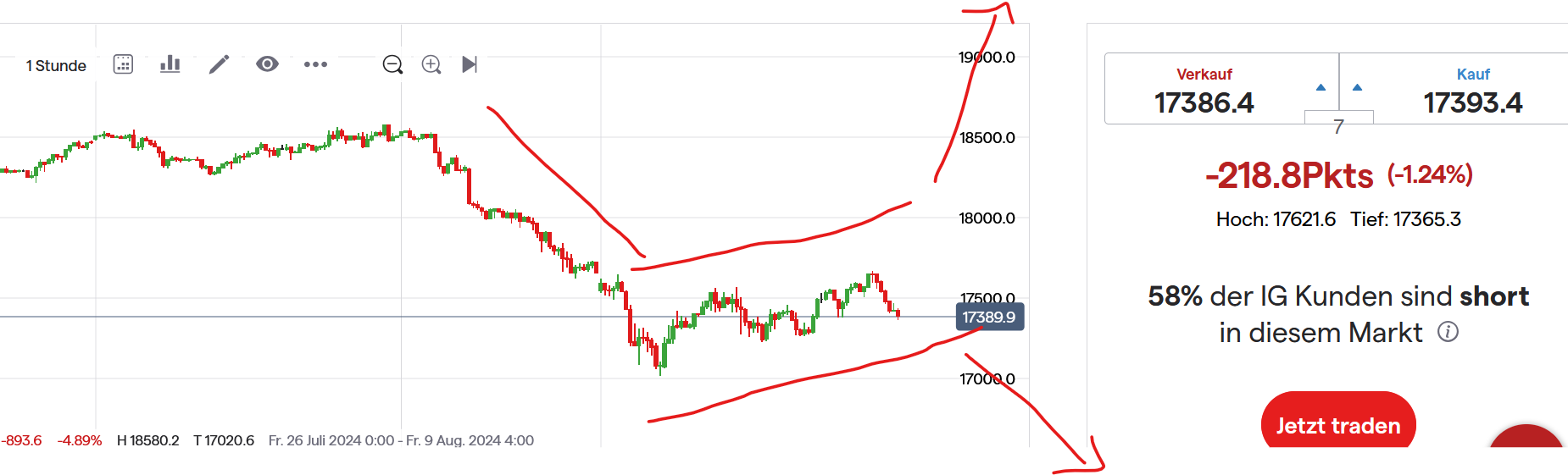 QuoVadisDax - das Original - Nachfolgethread 1441948