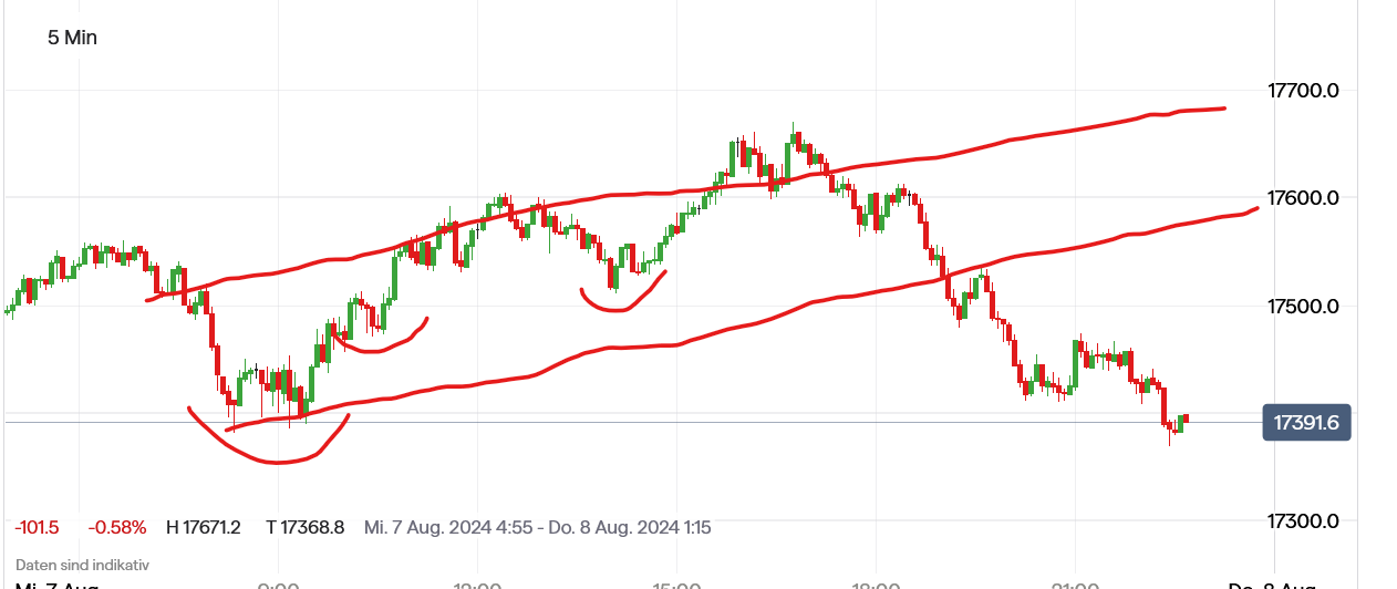 QuoVadisDax - das Original - Nachfolgethread 1441949