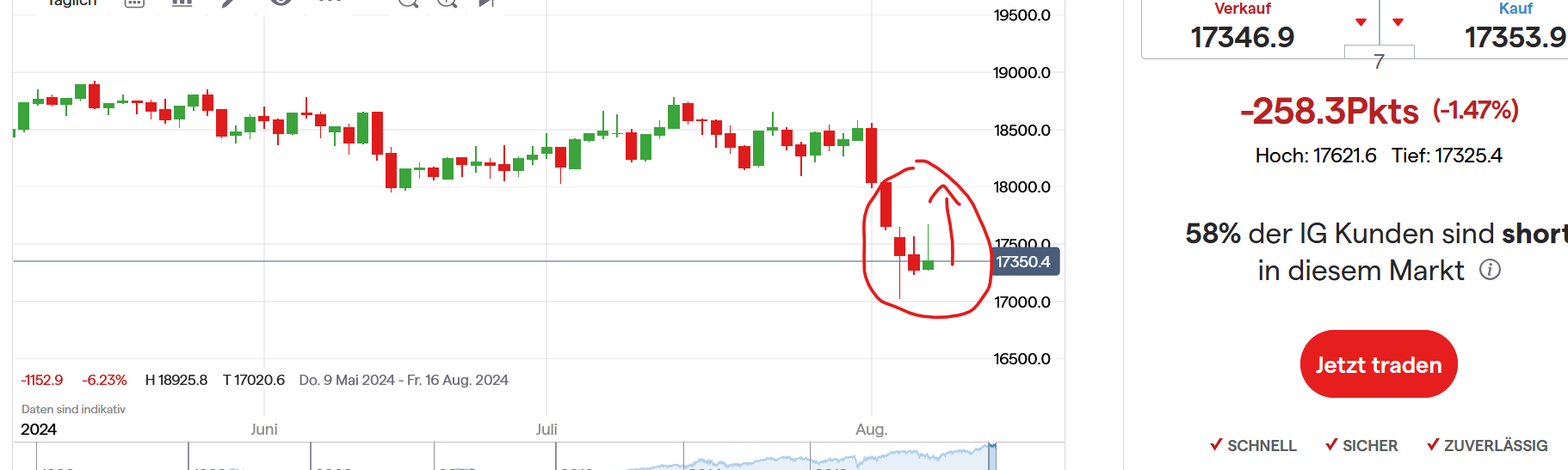 QuoVadisDax - das Original - Nachfolgethread 1441951