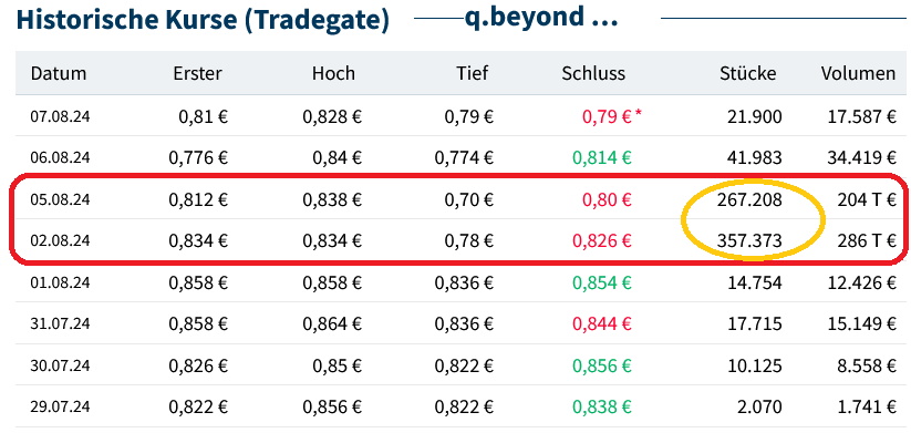 QSC, kritisch betrachtet 1441936