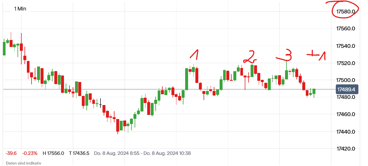 2024-QV-GDAXi-DJ-GOLD-EURUSD-JPY 1442005