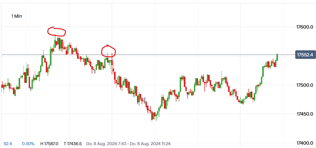 2024-QV-GDAXi-DJ-GOLD-EURUSD-JPY 1442016