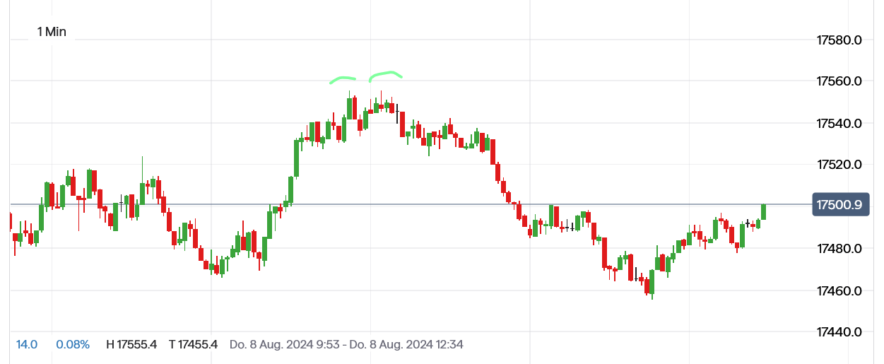 2024-QV-GDAXi-DJ-GOLD-EURUSD-JPY 1442035