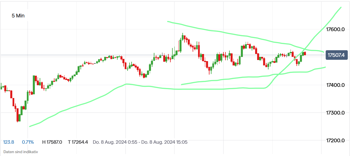 2024-QV-GDAXi-DJ-GOLD-EURUSD-JPY 1442045