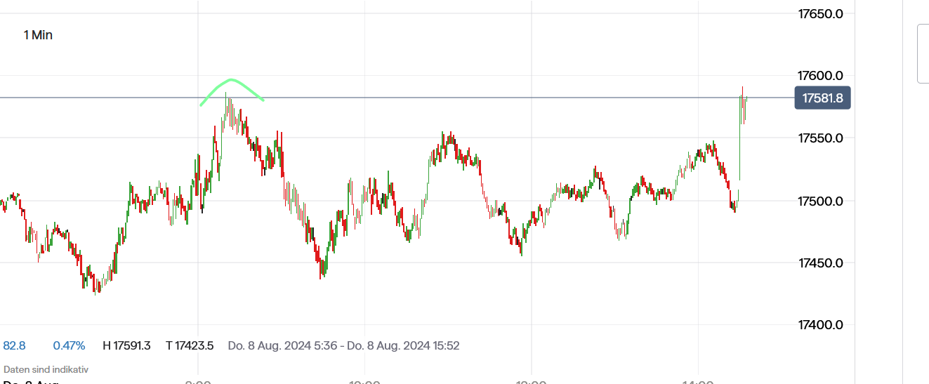 2024-QV-GDAXi-DJ-GOLD-EURUSD-JPY 1442073