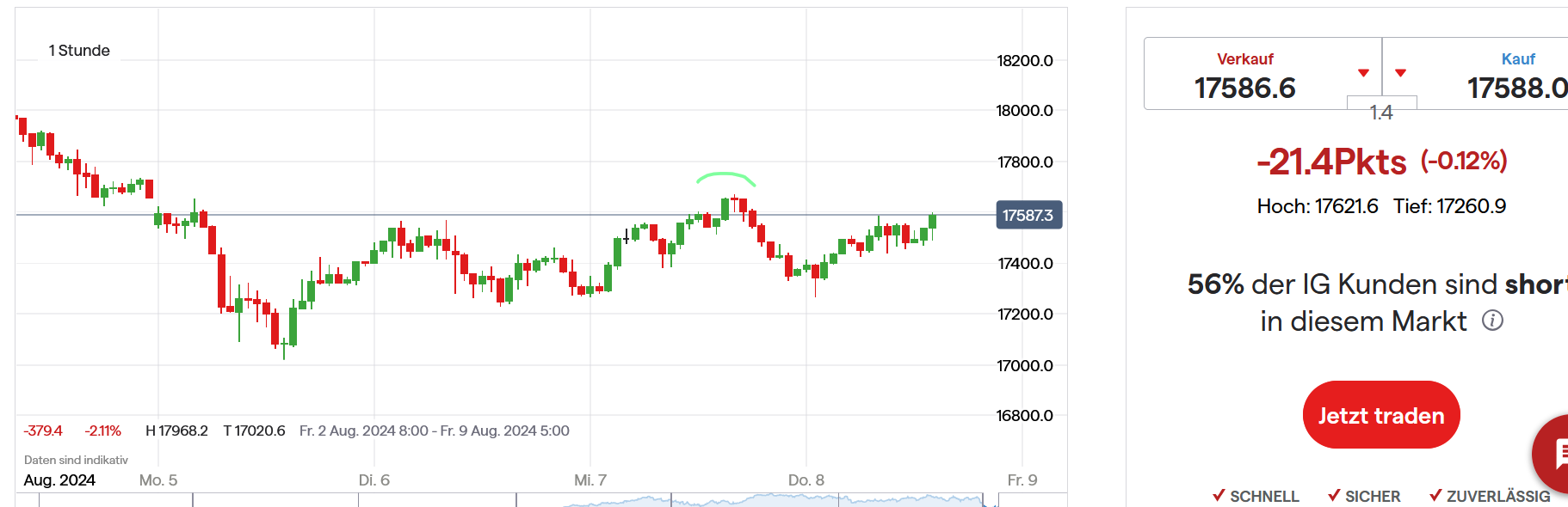 2024-QV-GDAXi-DJ-GOLD-EURUSD-JPY 1442075
