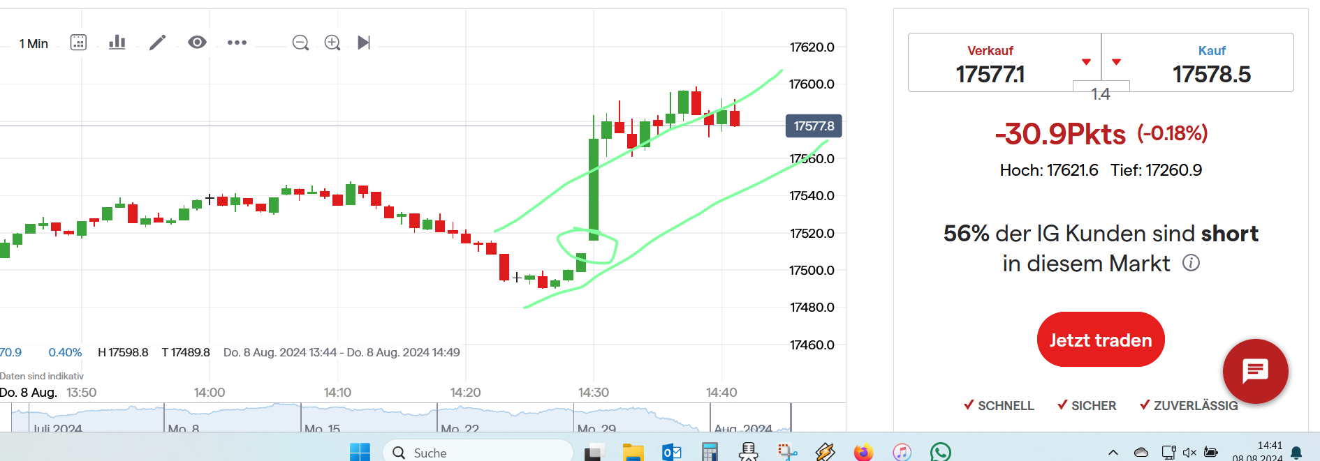2024-QV-GDAXi-DJ-GOLD-EURUSD-JPY 1442076