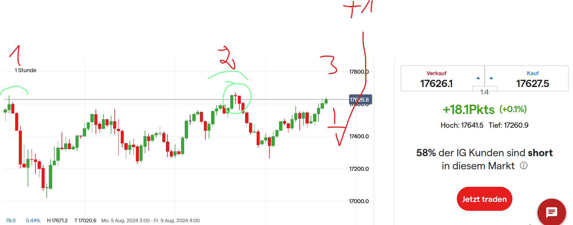 2024-QV-GDAXi-DJ-GOLD-EURUSD-JPY 1442089