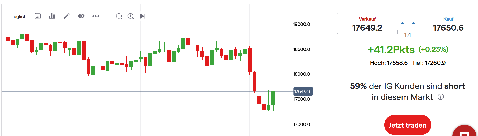 QuoVadisDax - das Original - Nachfolgethread 1442090