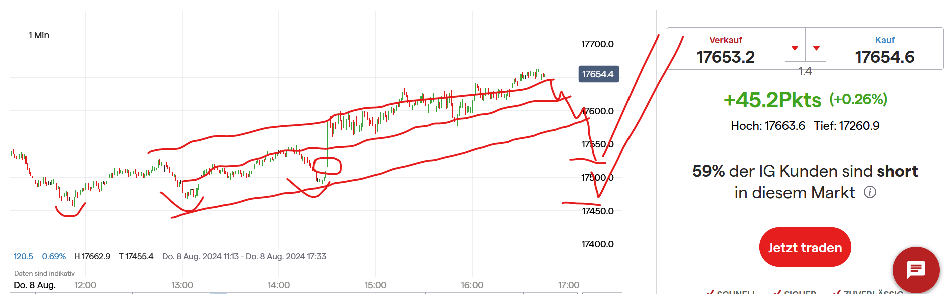 QuoVadisDax - das Original - Nachfolgethread 1442093