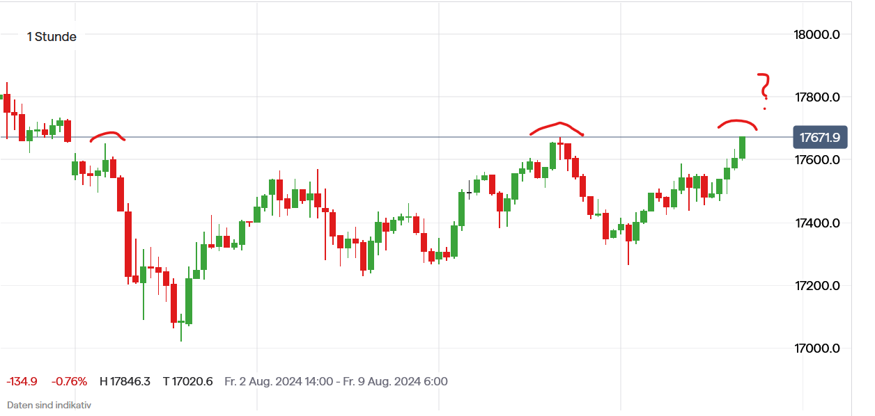 QuoVadisDax - das Original - Nachfolgethread 1442096