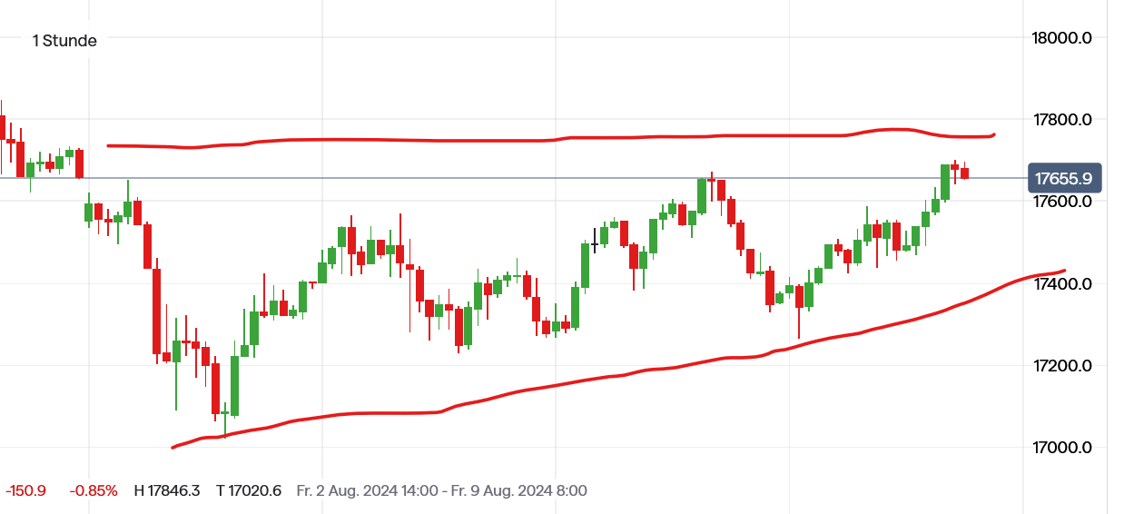 QuoVadisDax - das Original - Nachfolgethread 1442113