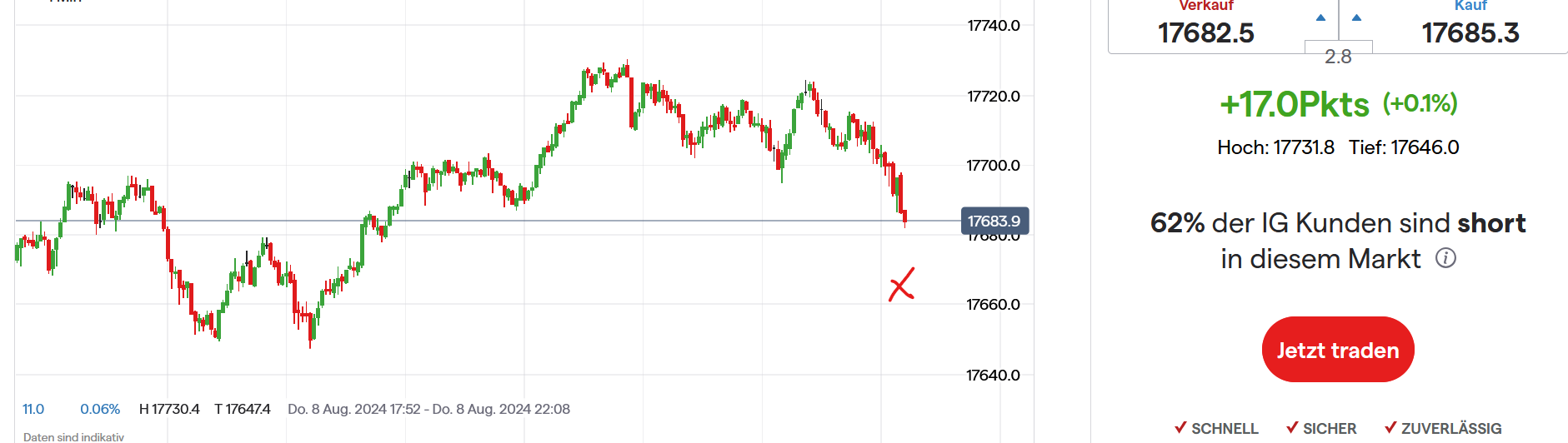 2024-QV-GDAXi-DJ-GOLD-EURUSD-JPY 1442127
