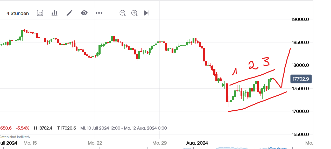 QuoVadisDax - das Original - Nachfolgethread 1442128