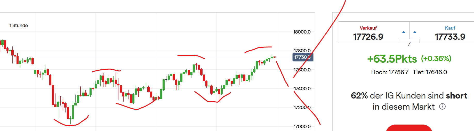 QuoVadisDax - das Original - Nachfolgethread 1442138