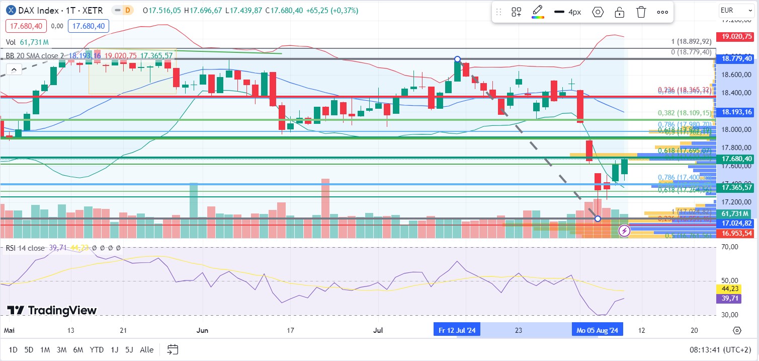 Börse ein Haifischbecken: Trade was du siehst 1442160