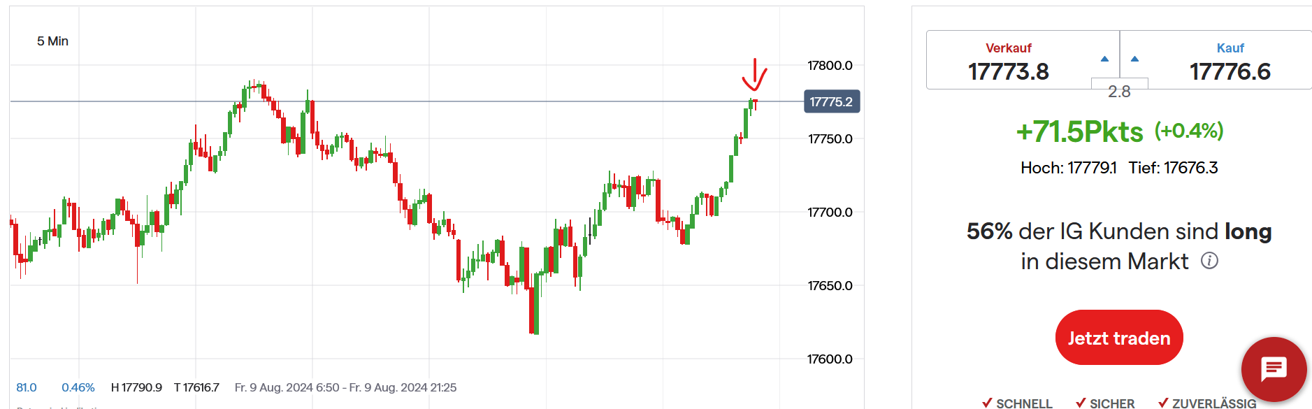 QuoVadisDax - das Original - Nachfolgethread 1442284