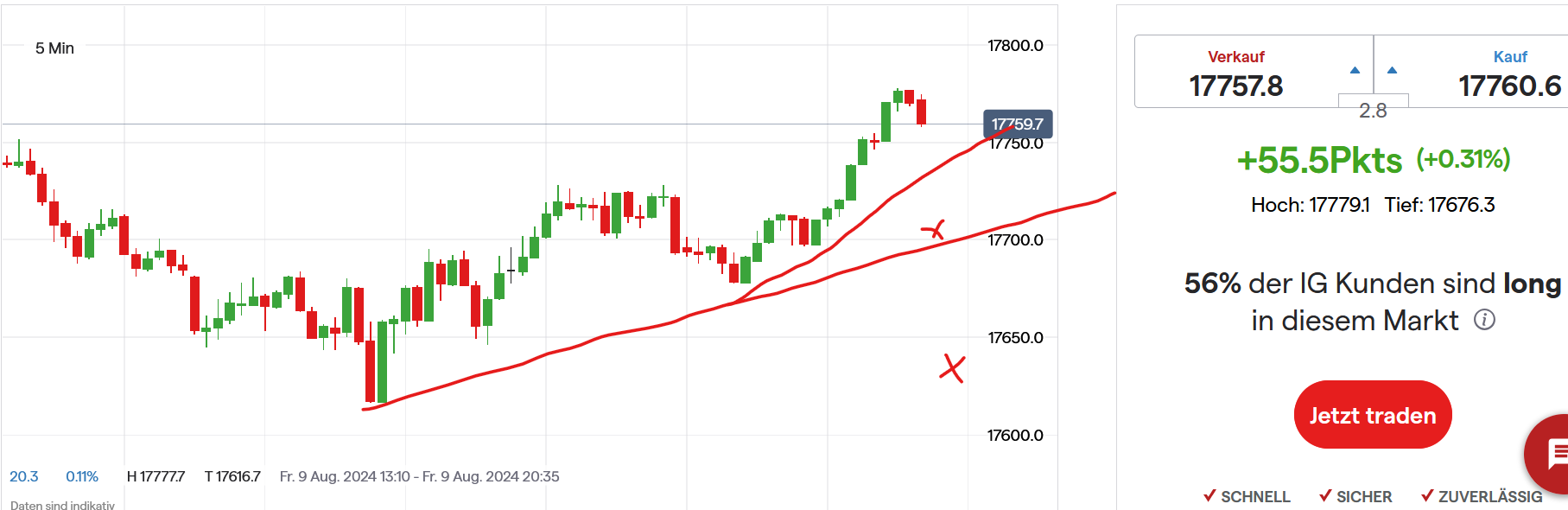 QuoVadisDax - das Original - Nachfolgethread 1442287