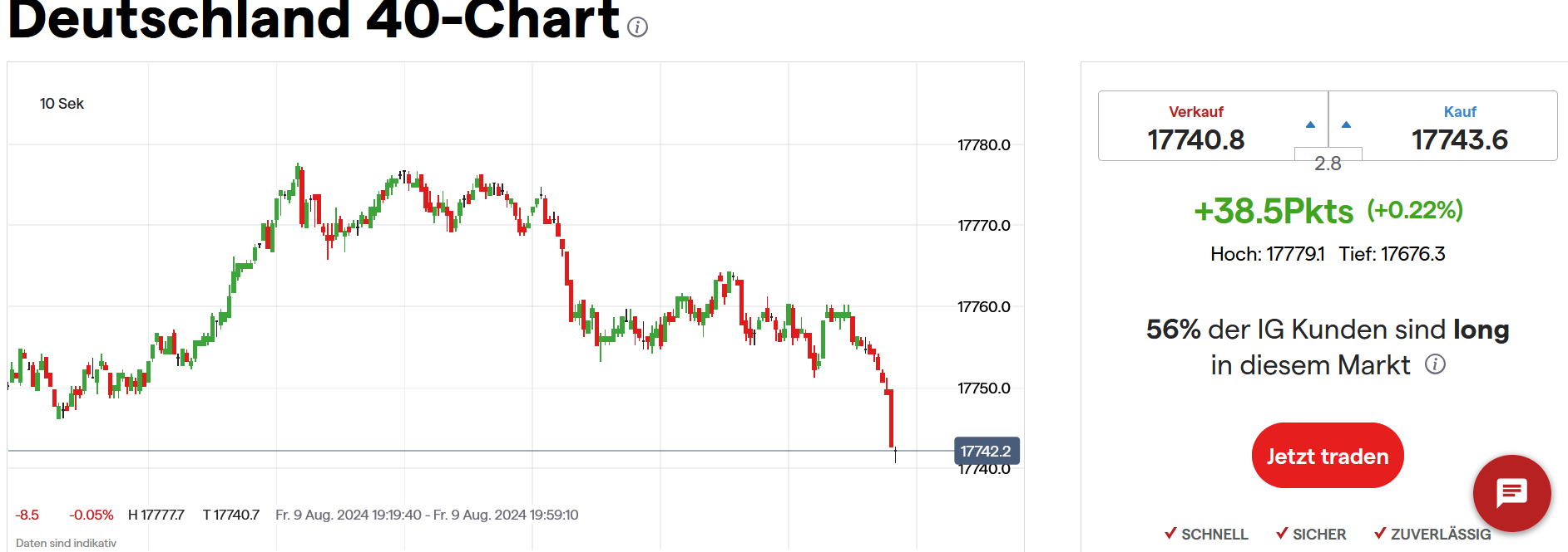 QuoVadisDax - das Original - Nachfolgethread 1442290