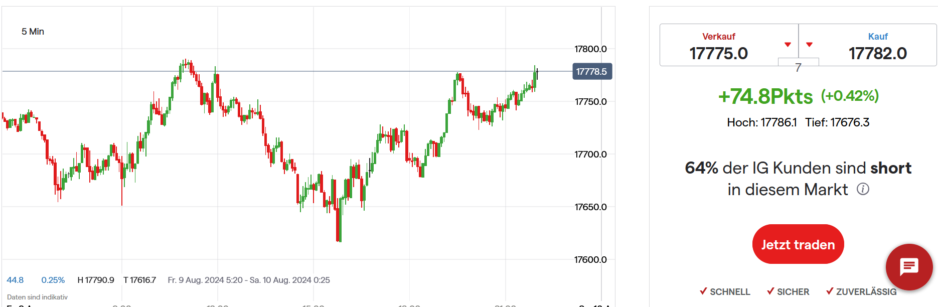 QuoVadisDax - das Original - Nachfolgethread 1442301