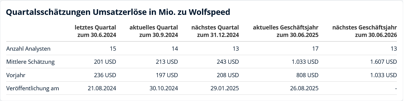 Aixtron- und die Banken stufen fröhlich auf kaufen 1442348