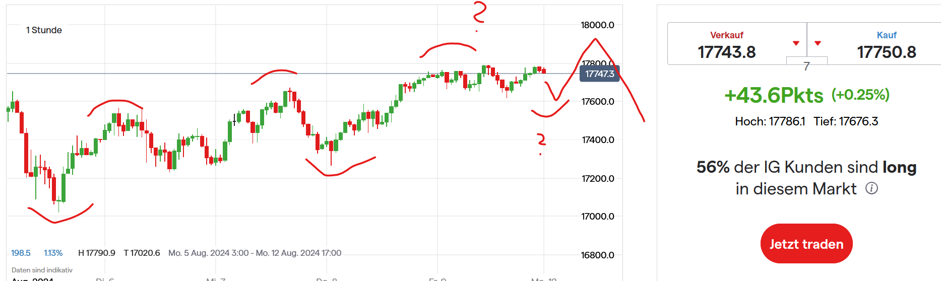QuoVadisDax - das Original - Nachfolgethread 1442427