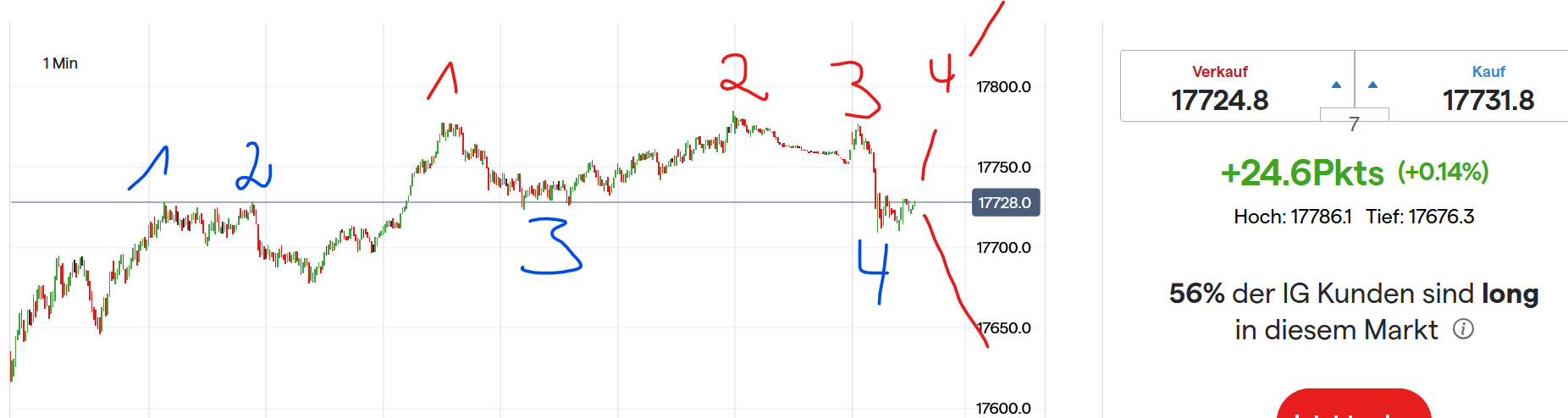 QuoVadisDax - das Original - Nachfolgethread 1442428