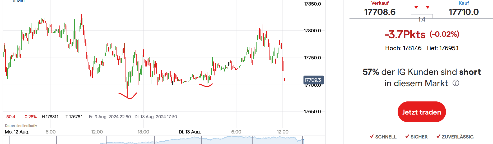 2024-QV-GDAXi-DJ-GOLD-EURUSD-JPY 1442689