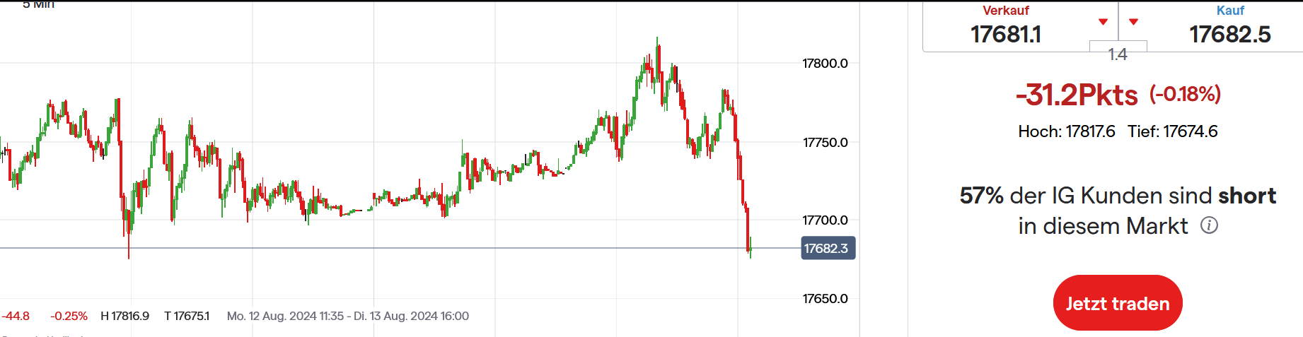 2024-QV-GDAXi-DJ-GOLD-EURUSD-JPY 1442693