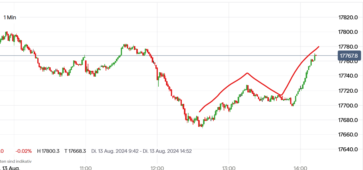 2024-QV-GDAXi-DJ-GOLD-EURUSD-JPY 1442719