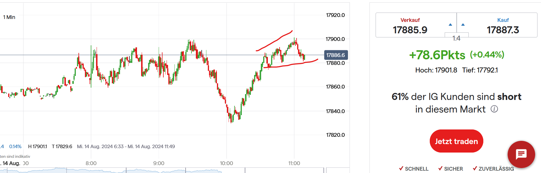 QuoVadisDax - das Original - Nachfolgethread 1442844